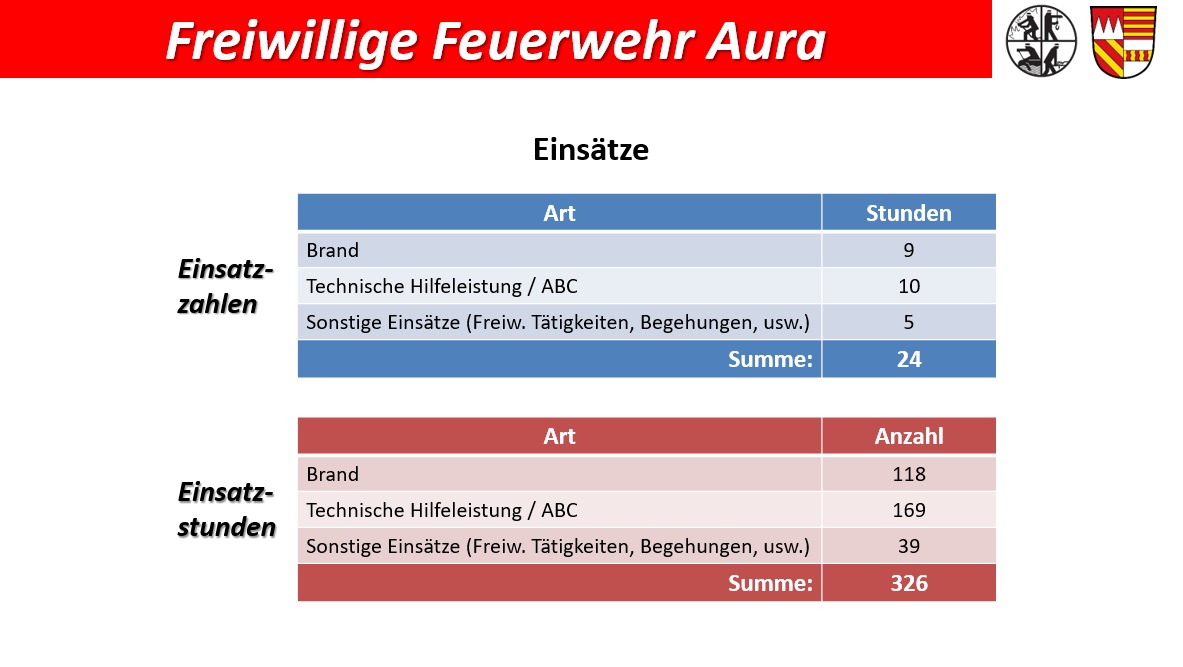 Folien Aktive 02