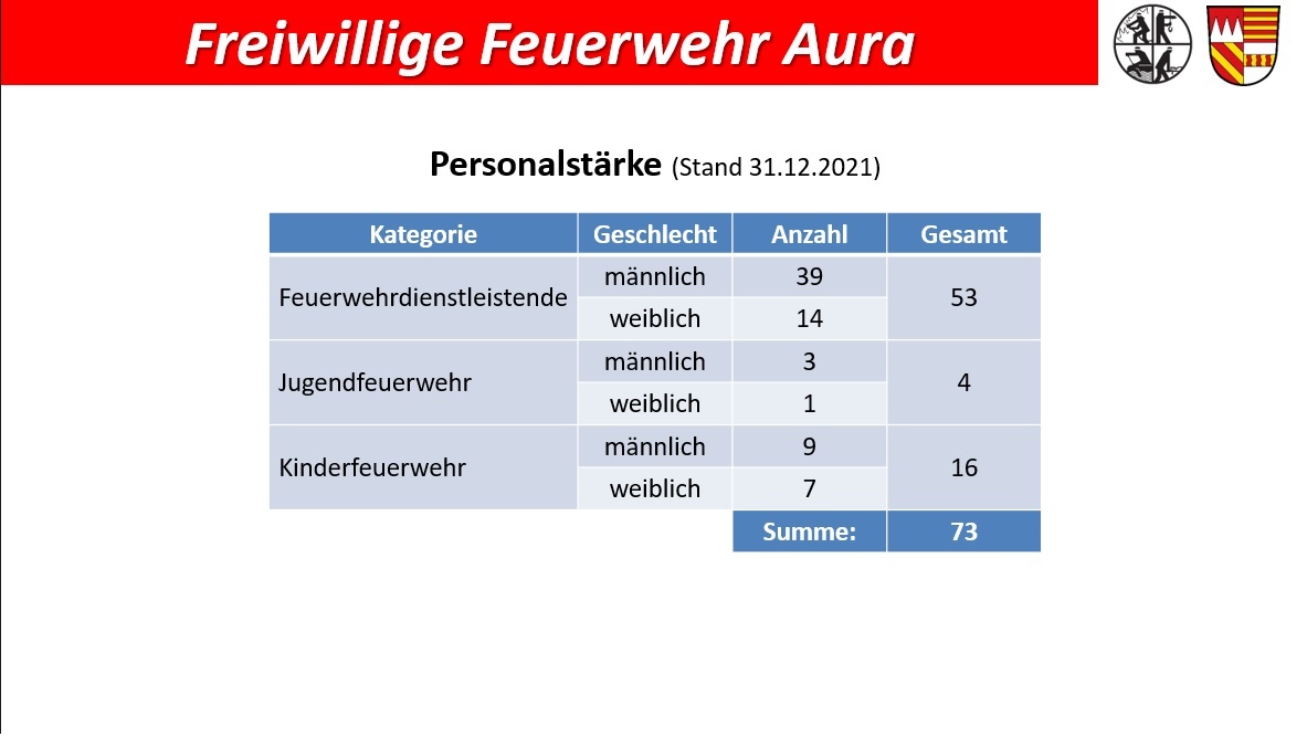 Folien Aktive 06