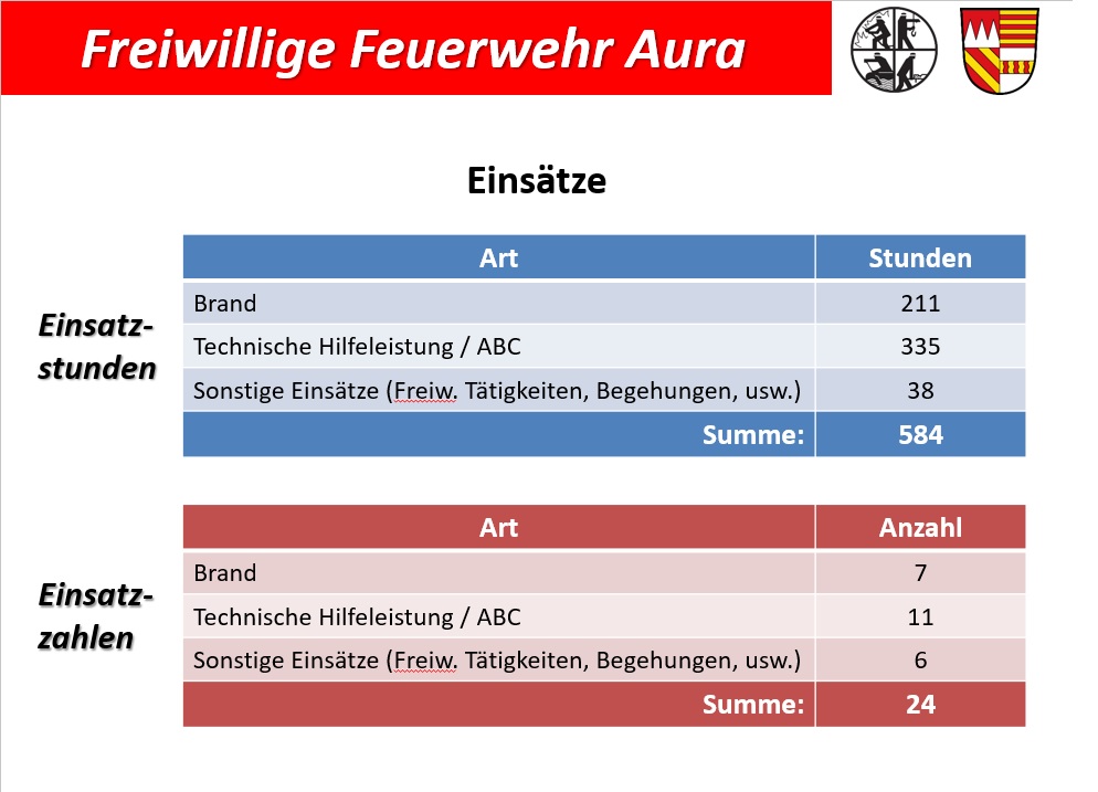 Statistik 01