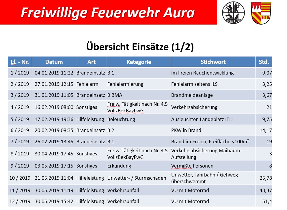 Statistik 02