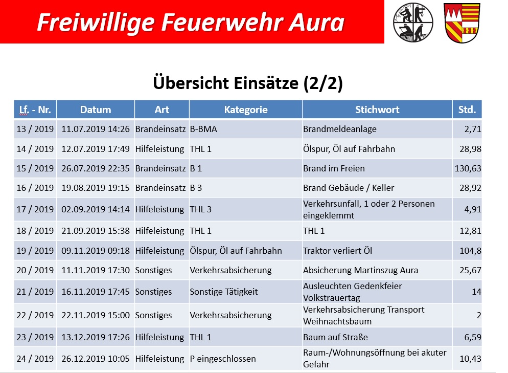 Statistik 03