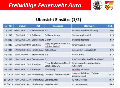 Statistik 02