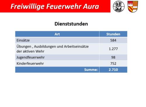 Statistik 04