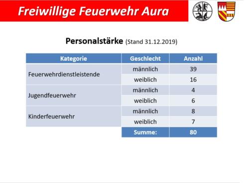 Statistik 05